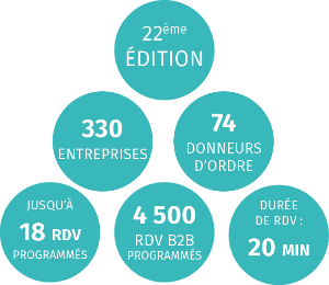 Rendez-vous d'Affaires de Normandie 2024 - Chiffres clés