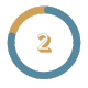 Fonds de revitalisation