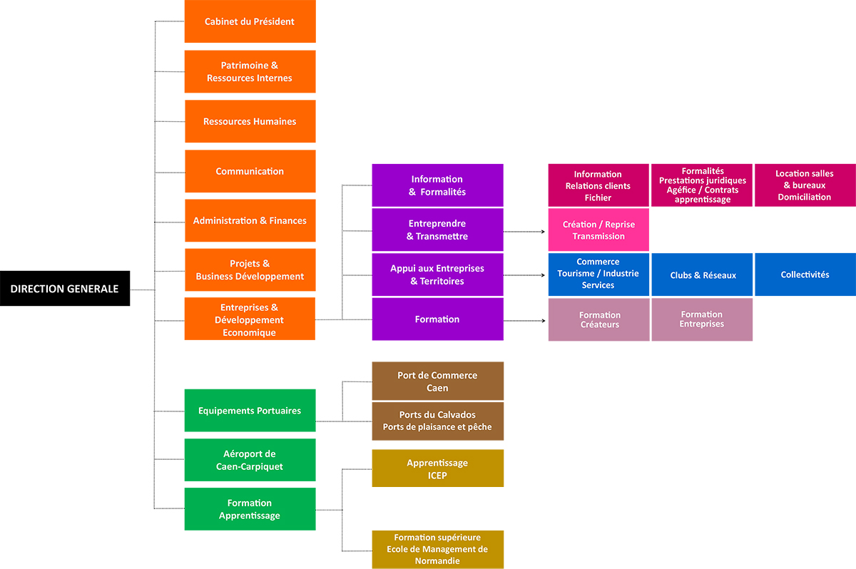 Organigramme-CCI-CN-site-internet-09.24.png Organigramme 2024 - CCI Caen Normandie