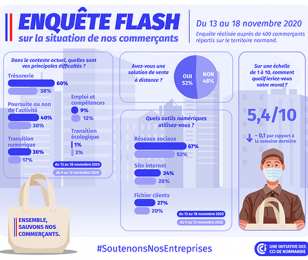 enquête flash 2